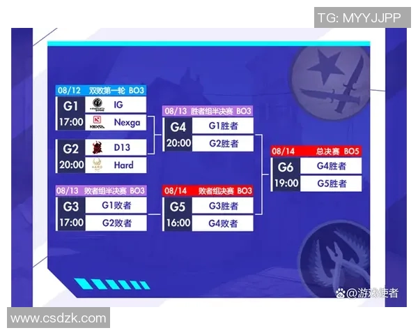 CSGO战队实力排名更新IG战队创历史新高引发关注 CSGO战队实力排名更新IG战队创历史新高引发关注