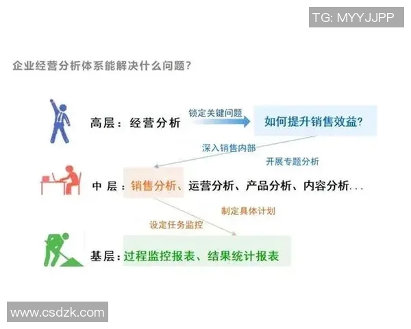 DOTA2战术EDG的运营体系探析与实战应用研究 DOTA2战术EDG的运营体系探析与实战应用研究