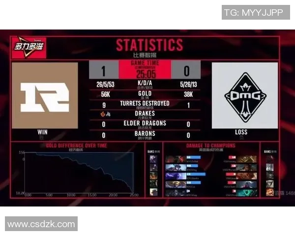 热议英雄联盟RNG战队意识变革与战术创新的深度分析与探讨 热议英雄联盟RNG战队意识变革与战术创新的深度分析与探讨