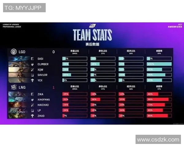 最新王者荣耀S15赛季速度排行榜TOP10LNG战队强势领跑引发热议 最新王者荣耀S15赛季速度排行榜TOP10LNG战队强势领跑引发热议