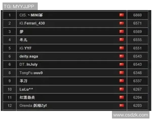 电竞实时数据DOTA2状态排行榜V5荣登第八名展现强劲实力与潜力
