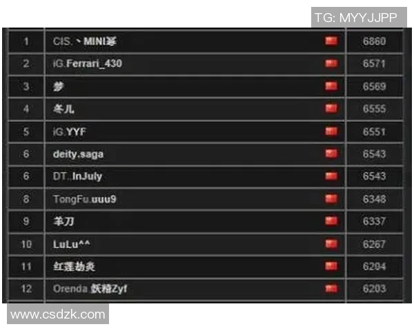 DOTA2团队协作排行榜揭晓TES荣登第一名S15电竞比分引关注