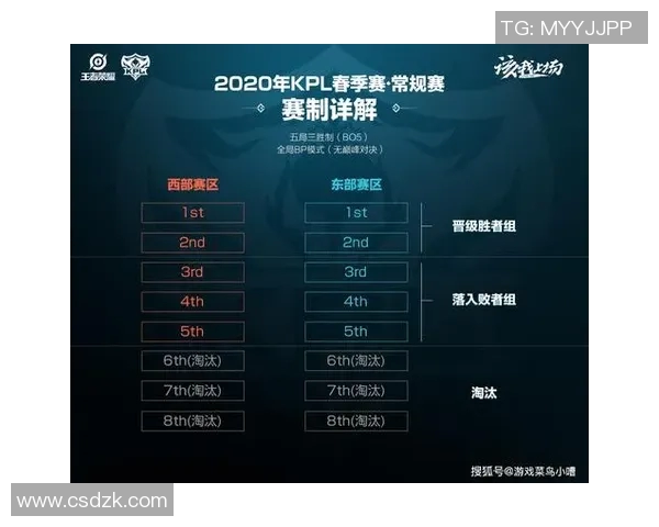 深入解析EDG战术策略在王者荣耀中的应用与创新
