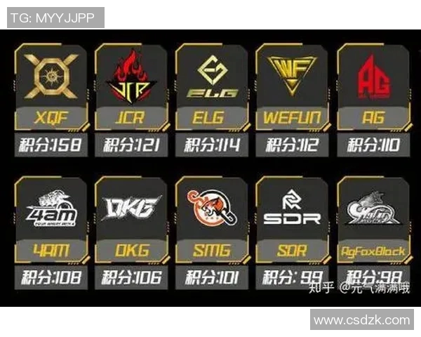 最新和平精英实力排行榜出炉FPX强势领跑前十名团队分析