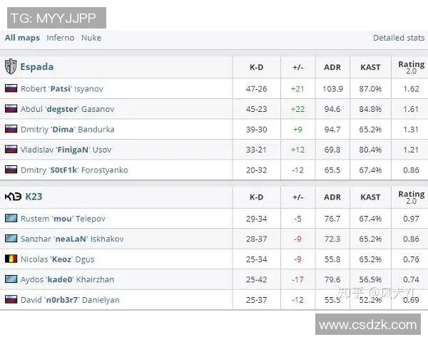 电竞比分权威发布英雄联盟团队协作实力榜单分析与解读