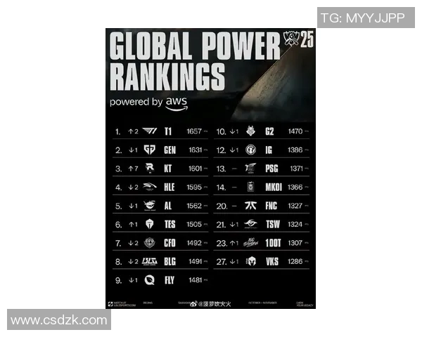 esports最新数据电竞实时数据揭示CSGO团队协作排名EDG创下历史新高 esports最新数据电竞实时数据揭示CSGO团队协作排名EDG创下历史新高