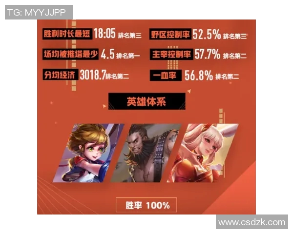 esports最新数据王者荣耀战术排名创新高IG战队再创辉煌成就引发热议 esports最新数据王者荣耀战术排名创新高IG战队再创辉煌成就引发热议