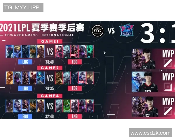 电竞新闻世界大师赛积分榜更新WE战队以100分稳居榜首引发关注 电竞新闻世界大师赛积分榜更新WE战队以100分稳居榜首引发关注